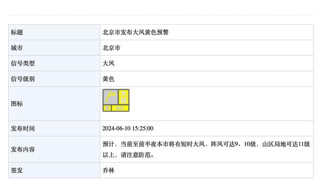 不可能的进球？阿诺德零度角凌空抽射中柱弹出，预期进球0.00?